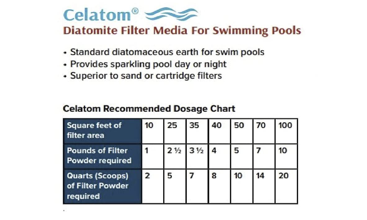 Diatomaceous Earth Pool Filter Aid 25 Pounds S4102