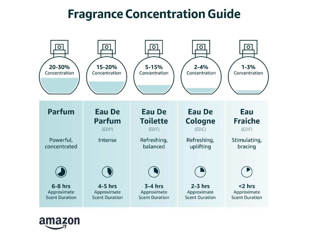 Eau D'Orange Verte 3.3 Fl Oz O738416