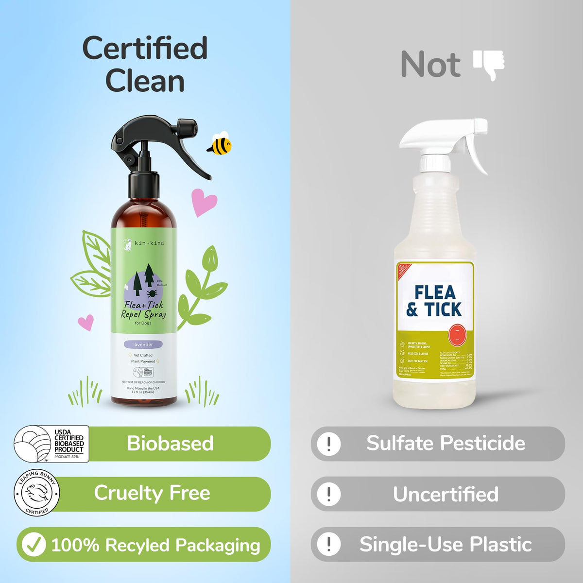 Lavender Mint Dog Coat Spray 12 fl oz I494