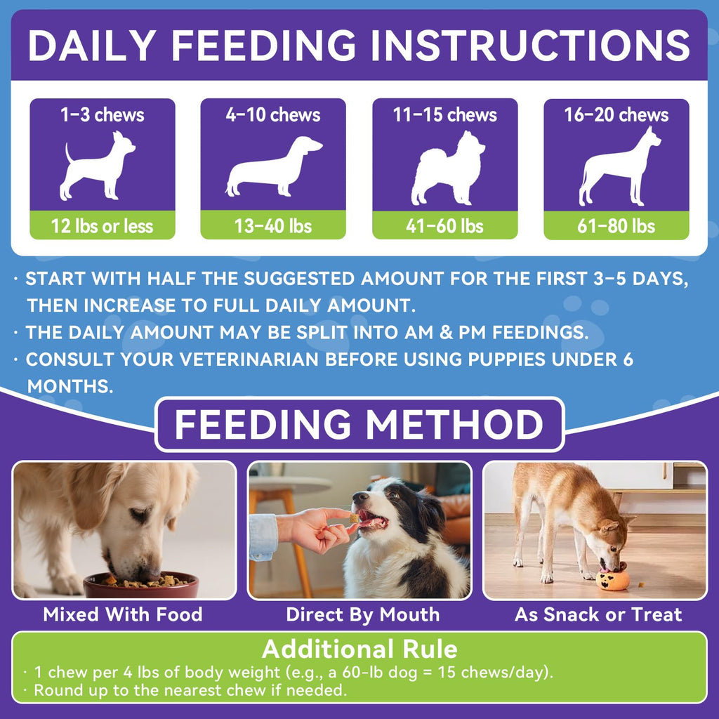 Flea and Tick Prevention for Dogs R3465