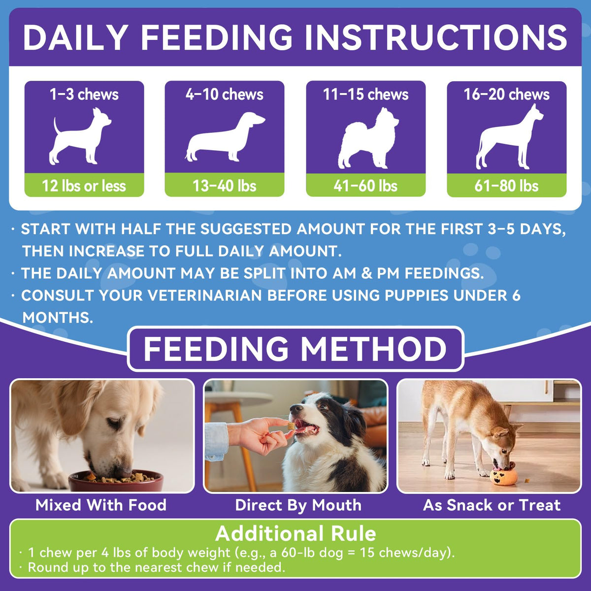 Flea and Tick Prevention for Dogs R3465