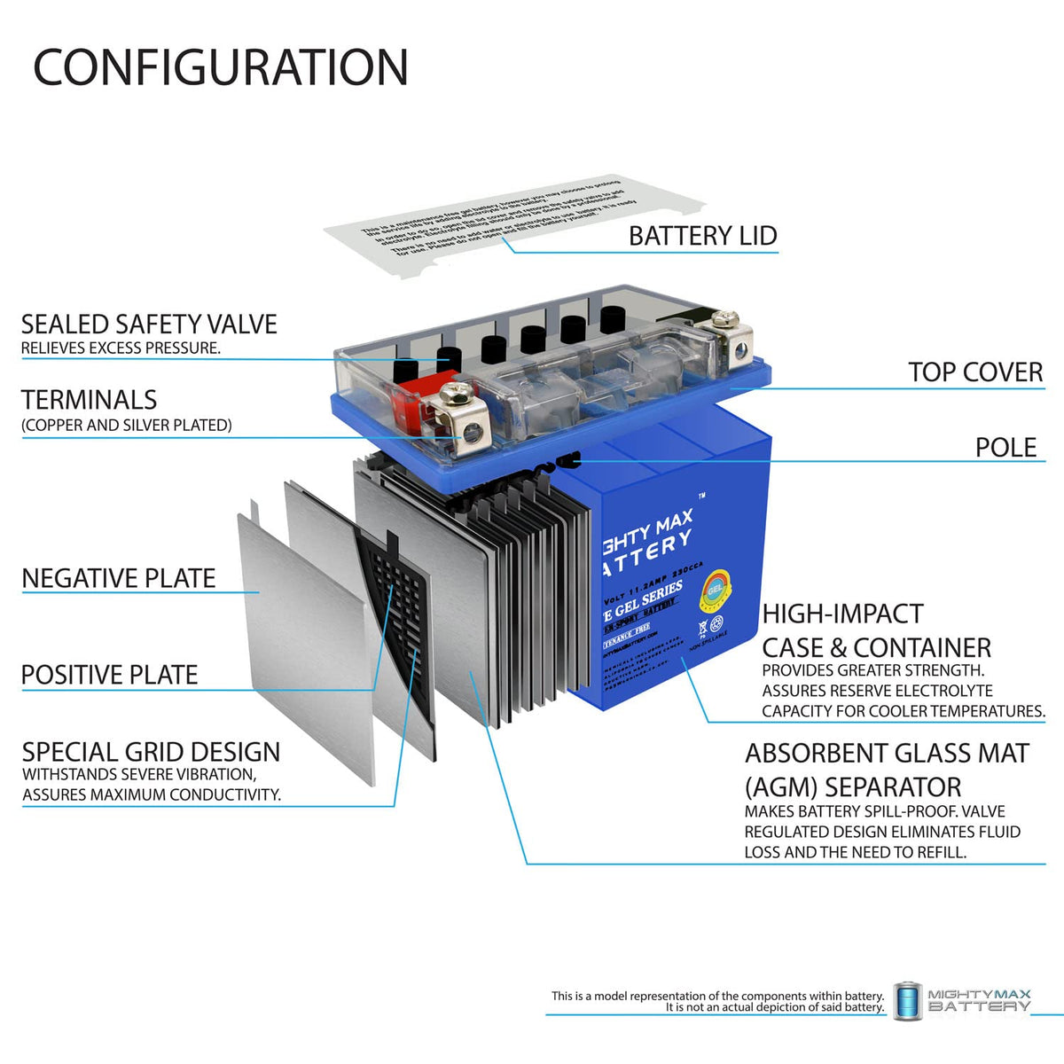 YTZ14S GEL Replacement Battery H36458