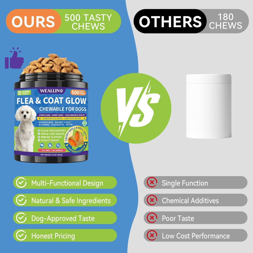 Flea and Tick Prevention for Dogs R3465