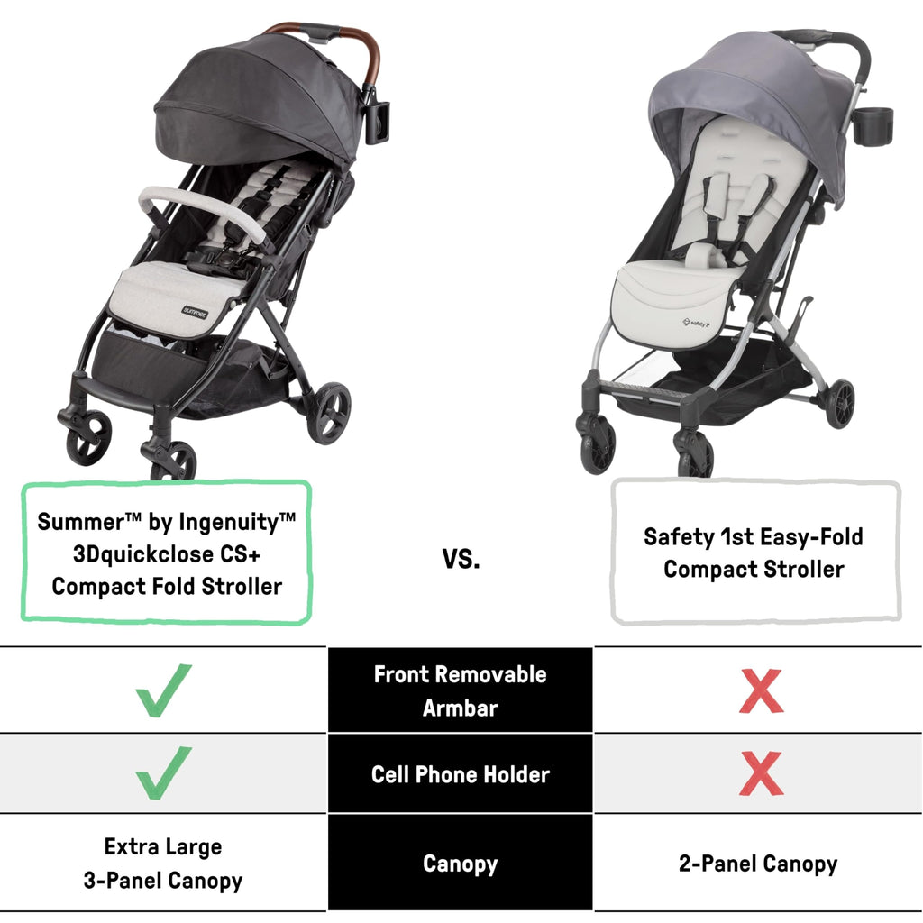 Compact Fold Stroller with Oversized Canopy and Extra-Large Storage, Gray F7321