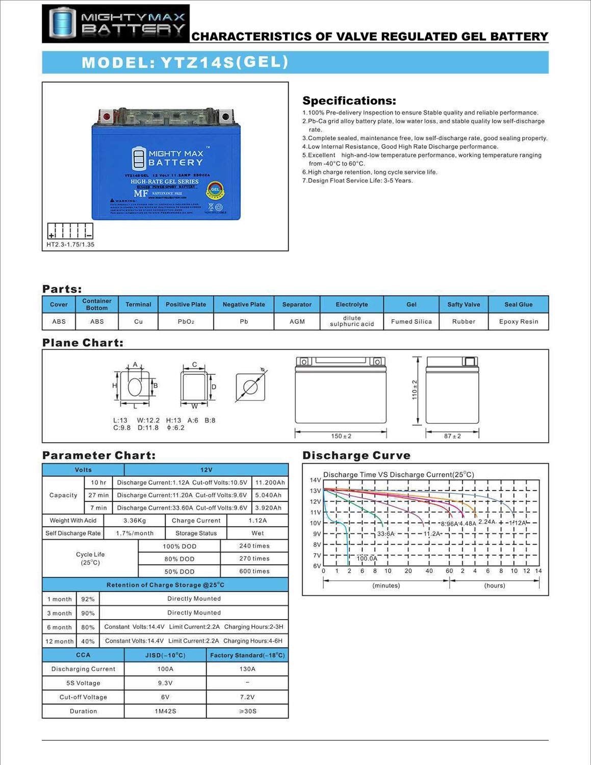 YTZ14S GEL Replacement Battery H36458