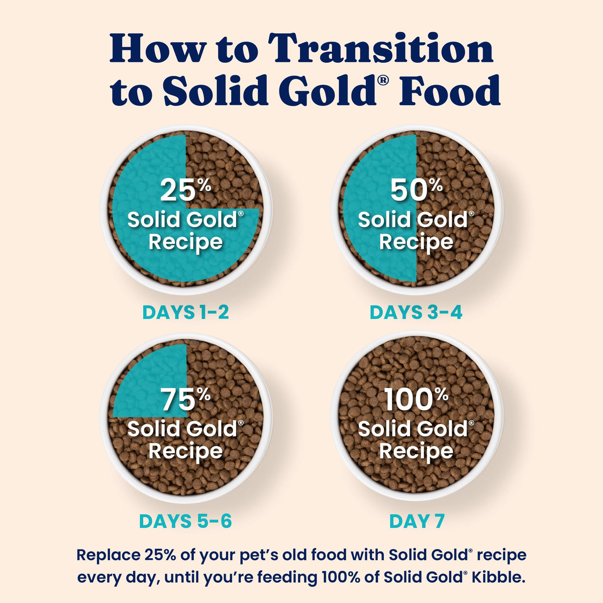 Solid Gold High Protein Chicken Dry Cat Food 6lb F6602