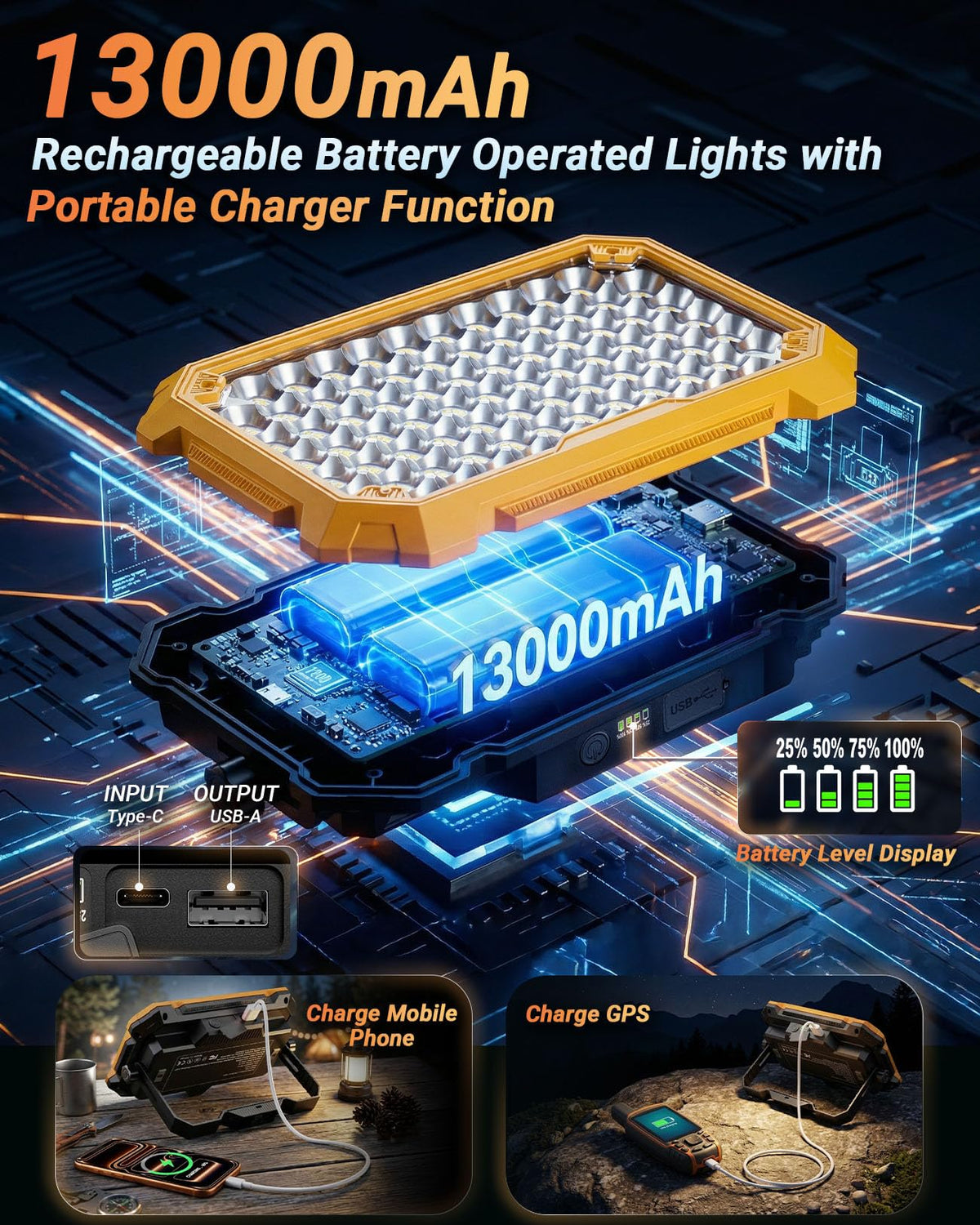 Rechargeable Magnetic LED Work Light J4605