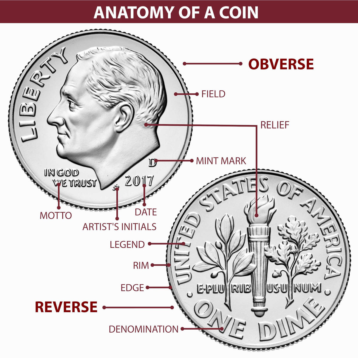 Morgan Silver Dollar MS 65 Uncirculated $1 Coin P613922