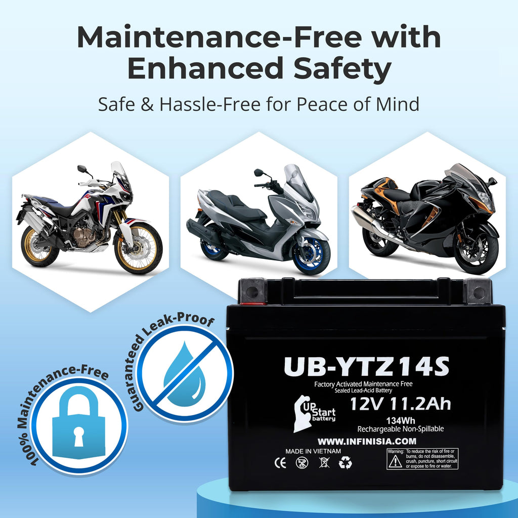 12V 11.2Ah Battery O46622