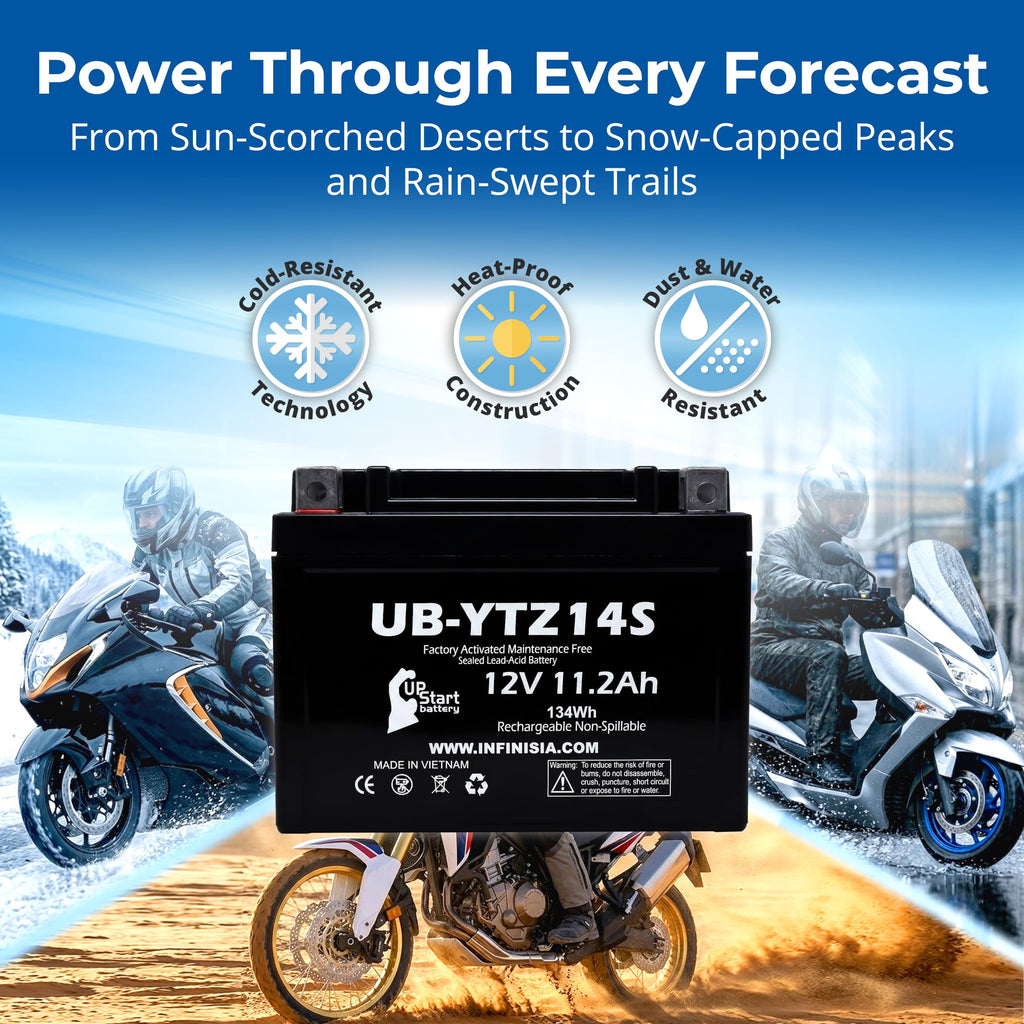 12V 11.2Ah Battery O46622